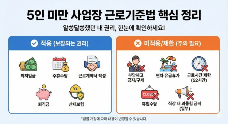  5인 미만 사업장 근로기준법 연차 정리