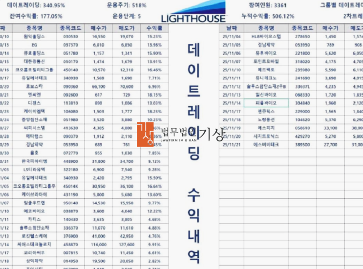  라이트하우스 매니지먼트 사기 리딩방, 카카오증권 협력계좌 이원기 안지아 기관계좌 피해대처 사례