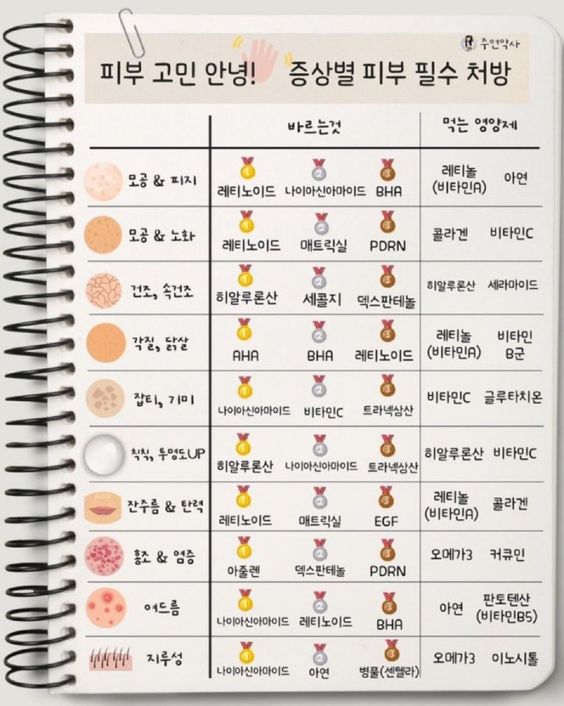 건선두피를 위한 헌정글