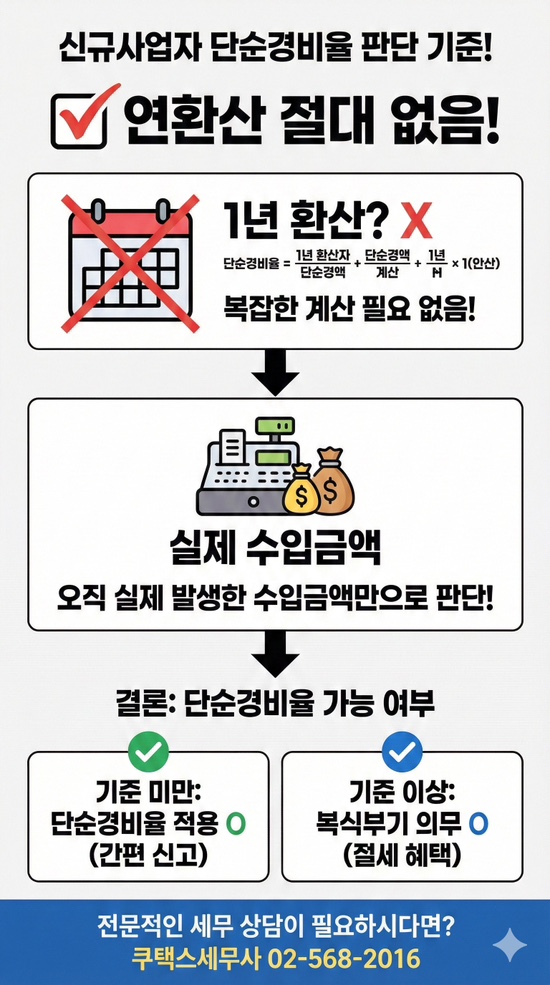  신규사업자 세무기장대리 서비스 추천