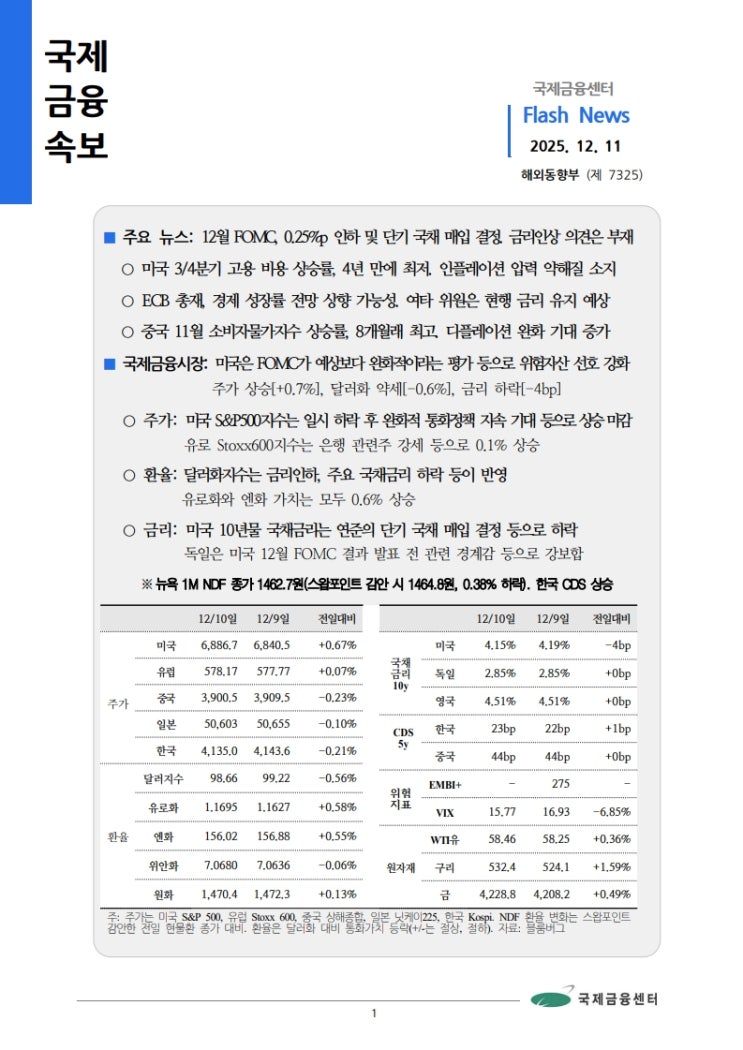  [12.11] 12월 FOMC, 0.25%p 인하 및 단기 국채 매입 결정. 금리인상 의견은 부재 등, 국제금융속보