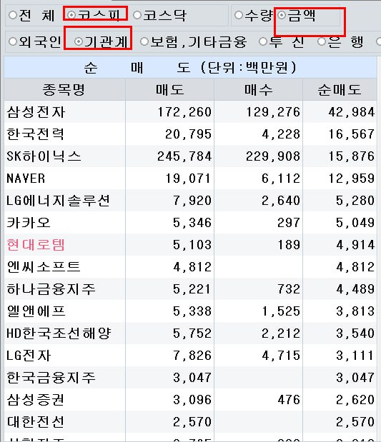 12월 11일  목요일