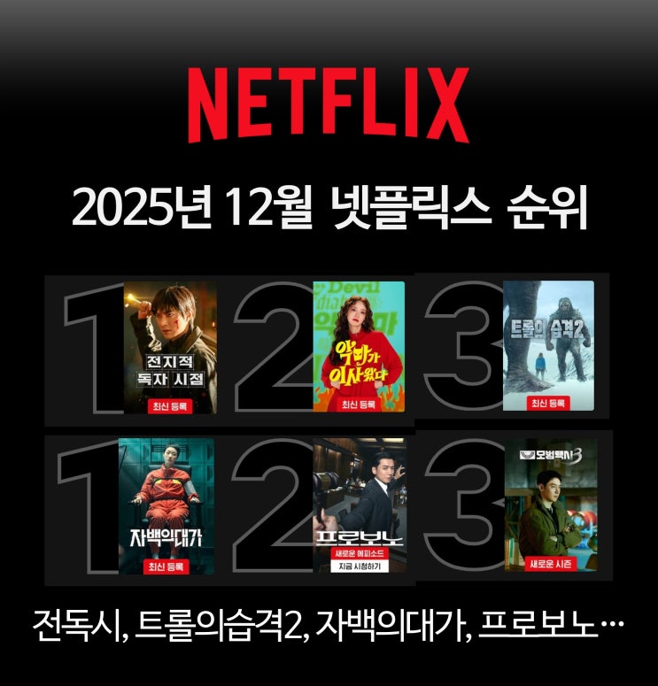  넷플릭스 영화 및 드라마 순위 (역대 순위 포함)