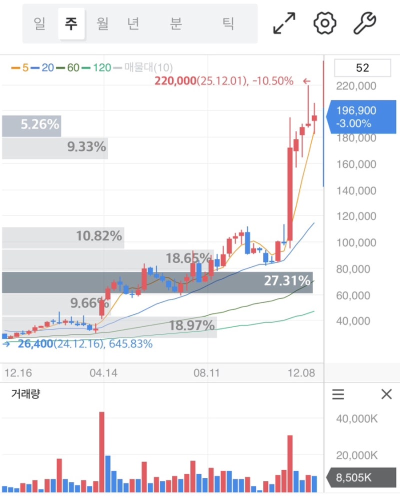 에이비엘바이오 주가 전망: 이중항체 플랫폼 기술 고도화와 글로벌 기술이전 기대가 만든 성장 모멘텀 분석 : 네이버 블로그