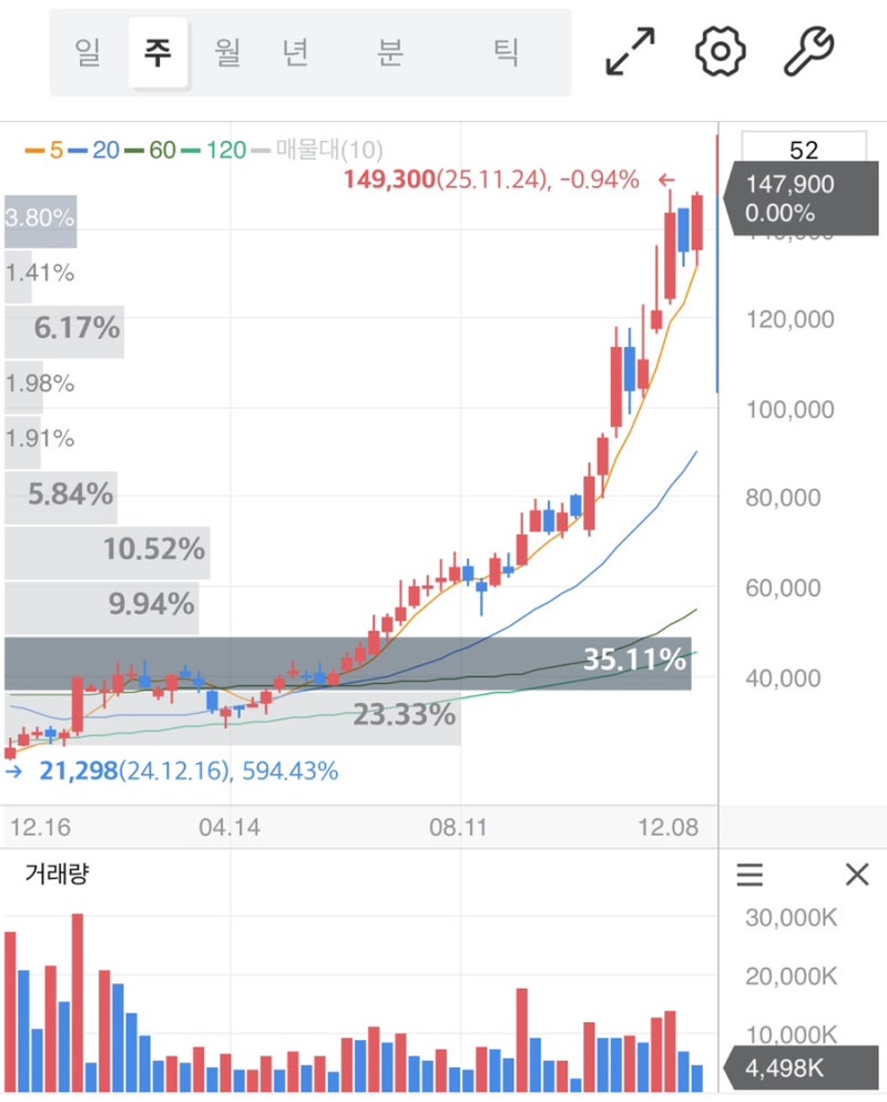 이수페타시스 주가 전망 2026: 초미세 PCB 시장 성장과 고성능 네트워크 장비 투자 확대 포인트 : 네이버 블로그