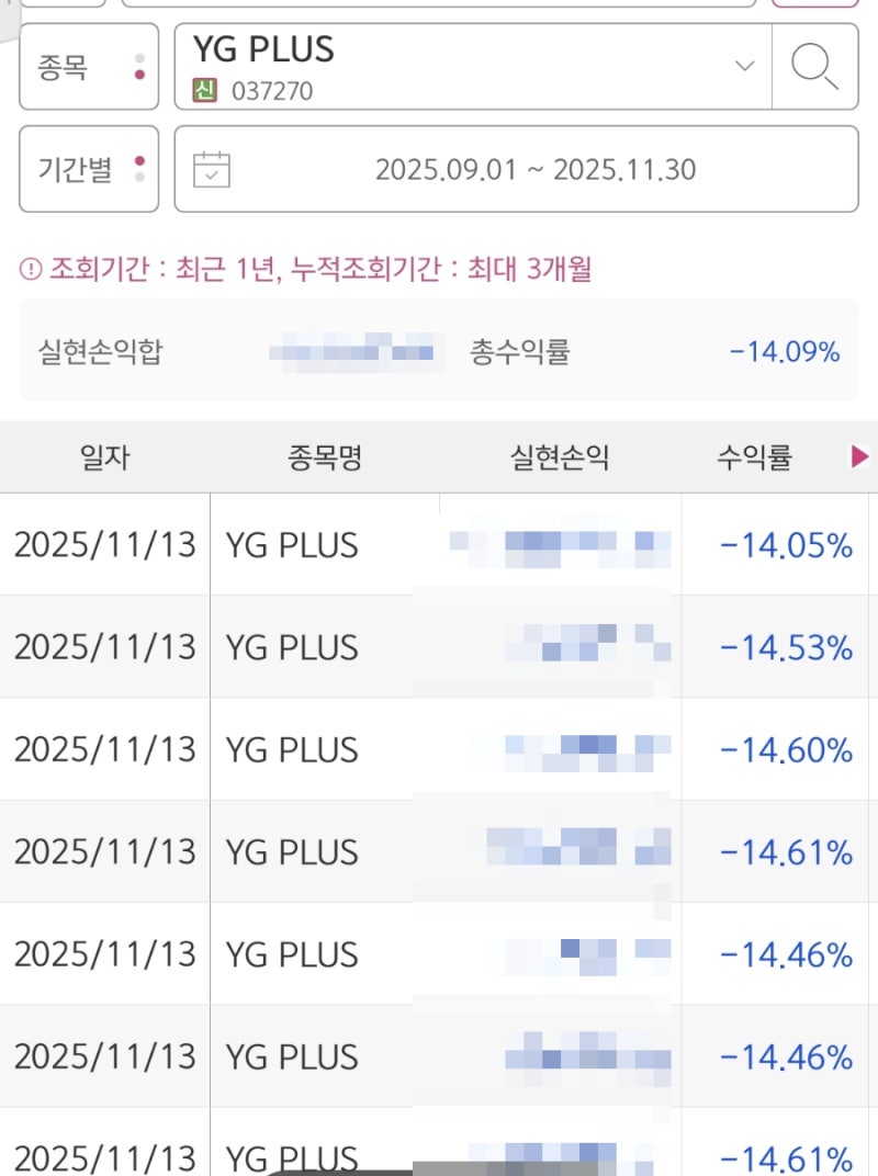 주식 오답노트] YG PLUS - 대규모 손절, 마지막 종지부 : 네이버 블로그