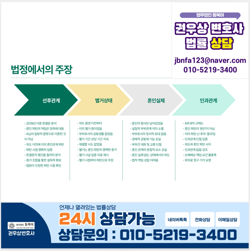[승소사례] 별거 중 외도 소송,  손해배상청구 방어 성공전략 관련 이미지 8