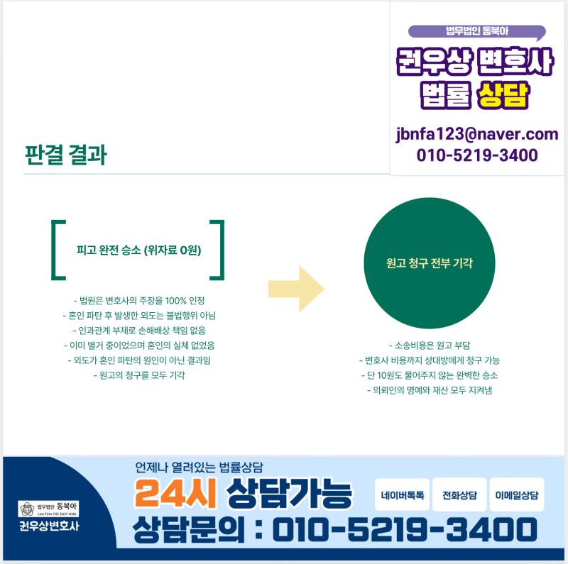 [승소사례] 별거 중 외도 소송,  손해배상청구 방어 성공전략 관련 이미지 10