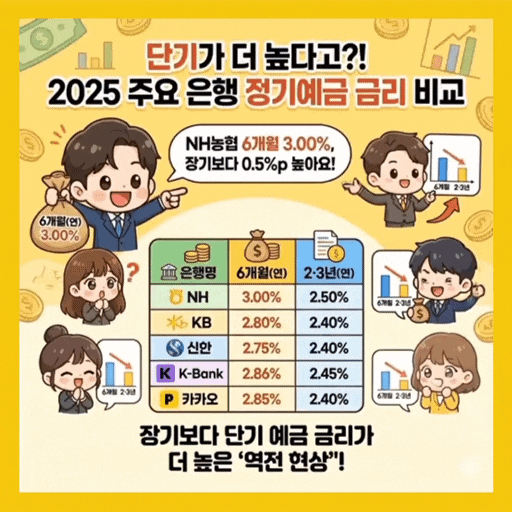  요즘 왜 단기 예금 금리가 더 높을까? 6개월, 2년 금리 역전 이유 완전 정리