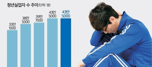  (특집)2030 청년세대 대알바,수당의 시대가 온다.