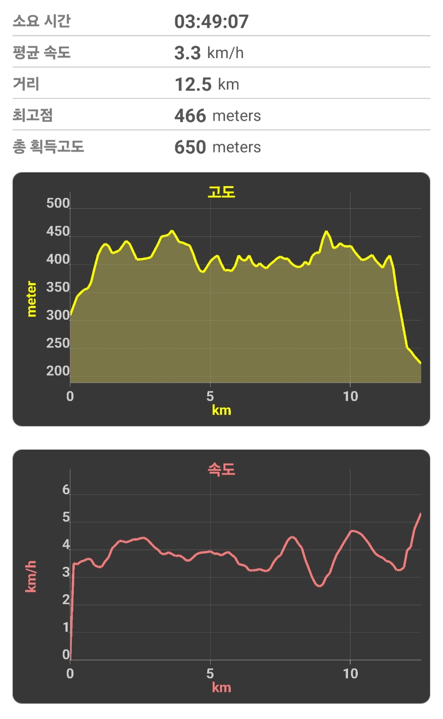 지여우길 사진 6