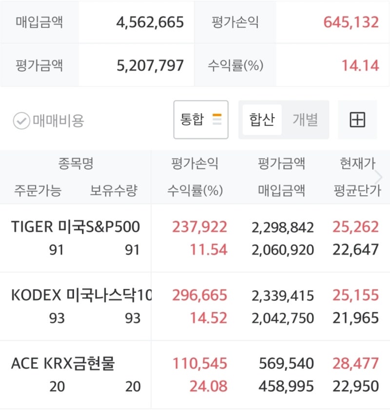 미래에셋증권 연금저축펀드 '적립식 자동매수' 방법 초간단 정리 (+ ETF 추천, 올해 투자 수익....