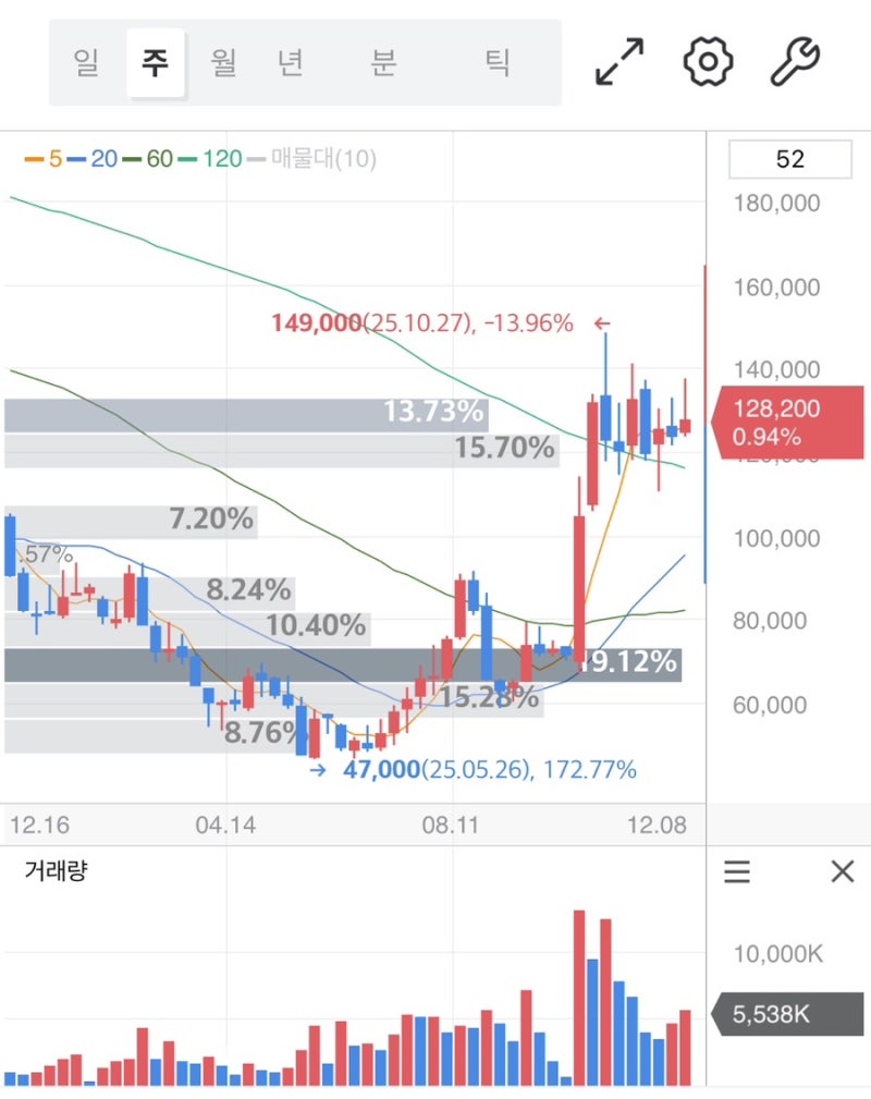 엘앤에프 주가 전망 2026 — 하이니켈 양극재 기술 고도화와 글로벌 전기차 배터리 공급망 확대가 만들어낼 성장 모멘텀 분석 : 네이버  블로그