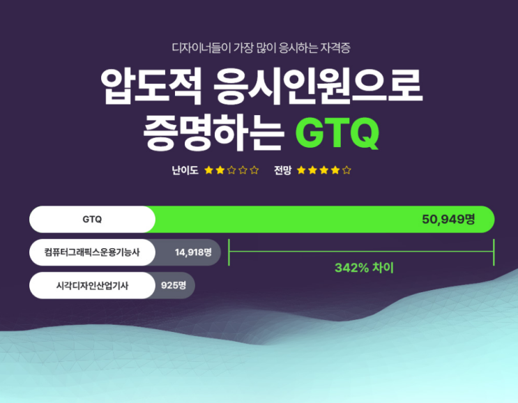   디자인자격증학원에서 준비하는 취업용 자격증 TOP 4 정리