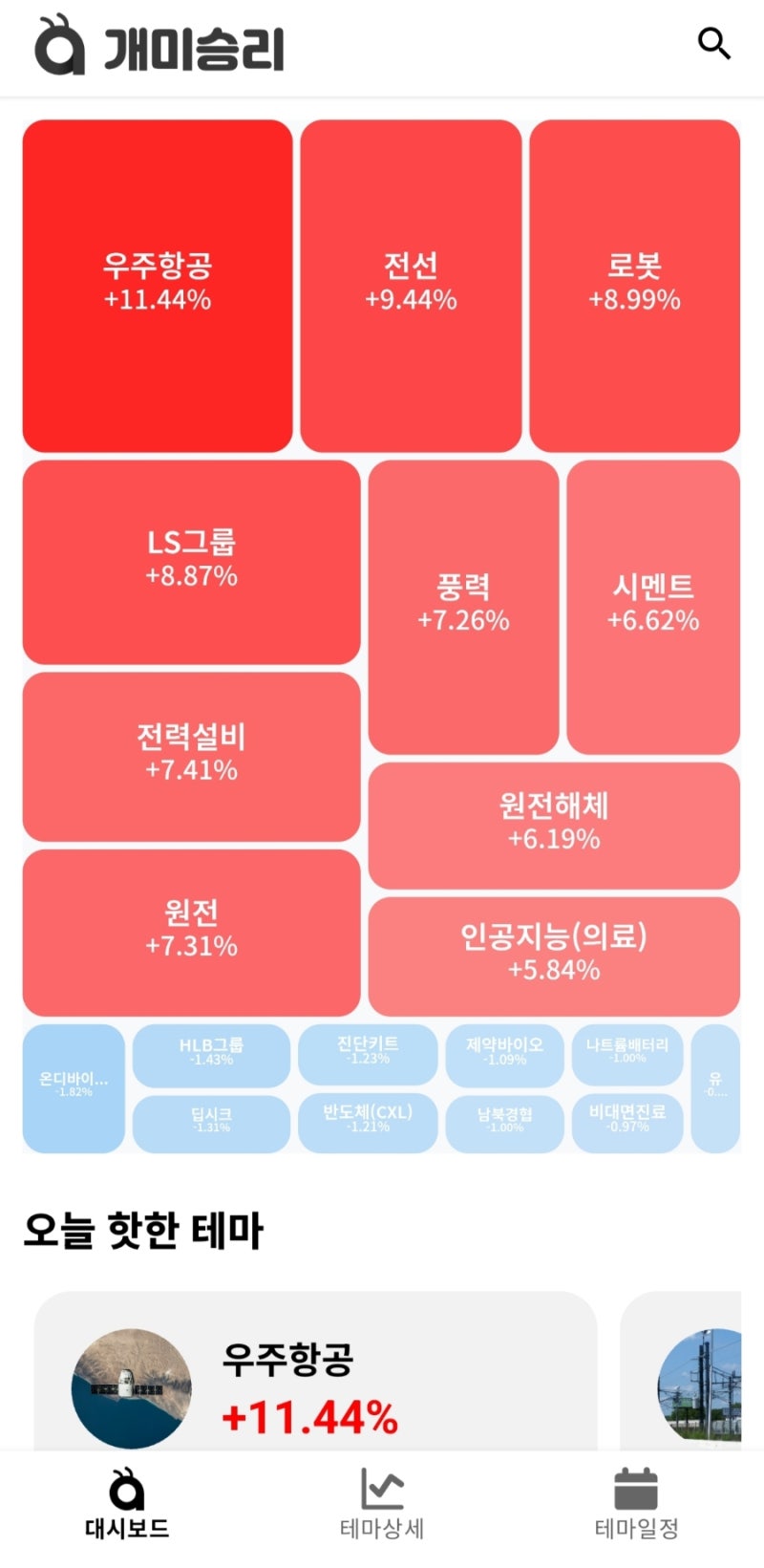 12,12 오늘의증시 급등주,특징주 : 네이버 블로그