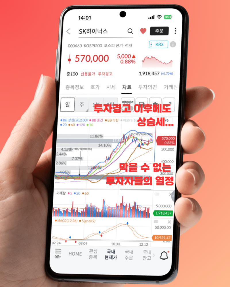 SK하이닉스 주가 전망 목표가와 레버리지 ETF 투자 현황 : 네이버 블로그