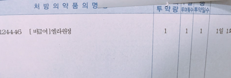 그때 그때 다른 피임약 추천 , 여자들이 헷갈리는 경구피임약 사후피임약 복용법