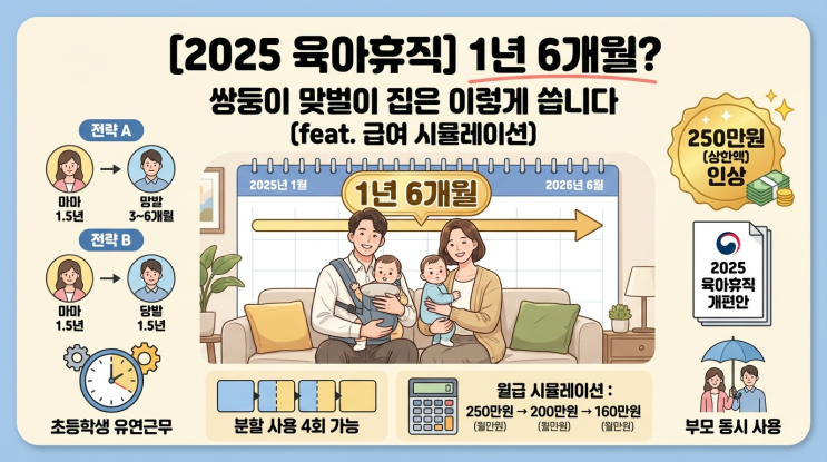  [육아휴직] 1년 6개월? 쌍둥이 맞벌이 집은 이렇게 씁니다 (feat. 급여 시뮬레이션)