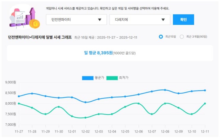  던파 던전앤파이터 게임머니 흐름과 아이템매니아 이용 가이드