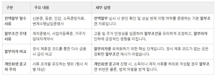  회생 중 수입차 구매? 전액할부 승인 포인트 5가지