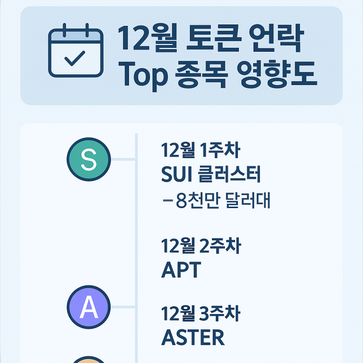  12월 대형 토큰 언락 캘린더 Top 종목과 주간 영향도 스냅샷(SUI·APT·ASTER 등)로 연말 변동성 리스크 줄이는 실전 전략