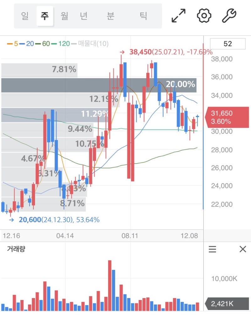 현대제철 주가 전망 2026 친환경 철강 전환과 자동차강판 수요 확대가 만든 실적 모멘텀 분석 : 네이버 블로그
