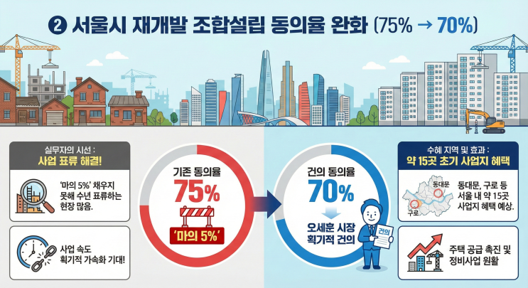  2025.12.12 부동산 브리핑: LH 매입임대 조사부터 2026년 대출 규제까지 총정리
