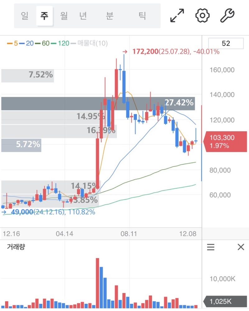풍산 주가 전망 2026 글로벌 군수 시장 구조 변화와 풍산의 수혜 포인트 분석 : 네이버 블로그