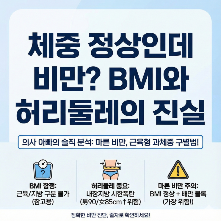   "체중은 정상인데 비만이라고요?" BMI와 허리둘레의 진실