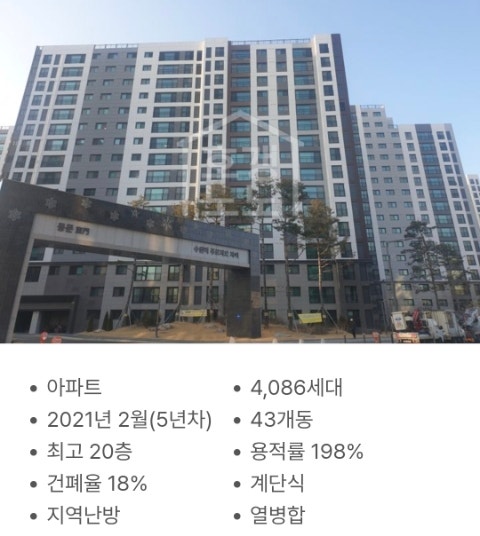  수원역푸르지오자이 내맘대로 입지분석