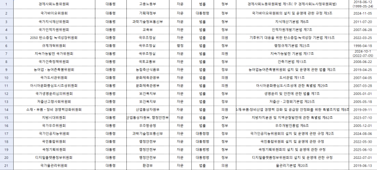  사회문제는 왜 반복되는가 ｜ 청년 문제를 중심에 둔 구조적 접근