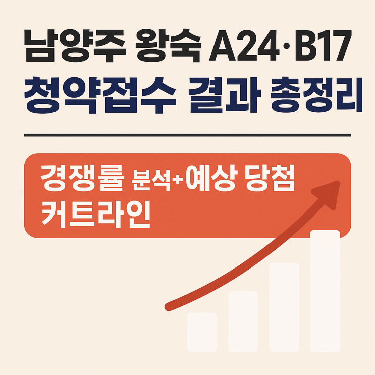  남양주 왕숙 A24·B17 청약접수 결과 총정리! 경쟁률 분석+예상 당첨 커트라인