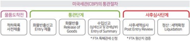  미국 화장품 통관 및 규제 안내