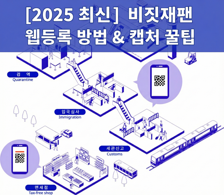  [2025 최신] 비짓재팬 웹 등록방법 5분 컷! (캡처 필수 / 가족 등록 꿀팁)