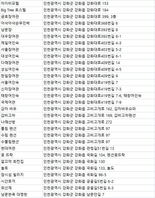 강화숙소