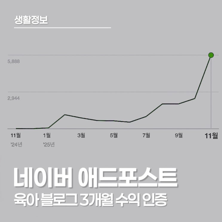  애드포스트 수익 인증, 육아 블로그 3개월 차 현실 기록, 결과는 얼마나 벌었을까?
