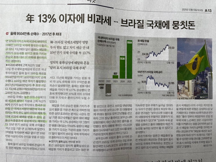  브라질 국채 10년물 투자가 늘어나는 이유, 브라질 국채 수익률에 관하여 쉽게 알아보자.