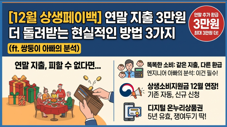 [12월 상생페이백] 연말 지출 3만원 더 돌려받는 현실적인 방법 3가지 (ft. 쌍둥이 아빠의 분석)
