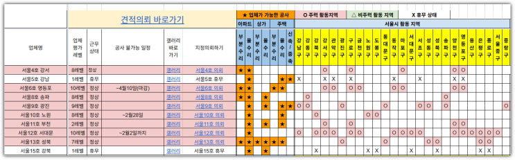  인테리어 업체 잘 찾는 법