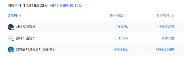  JOB주로 살아남기 -3주차-