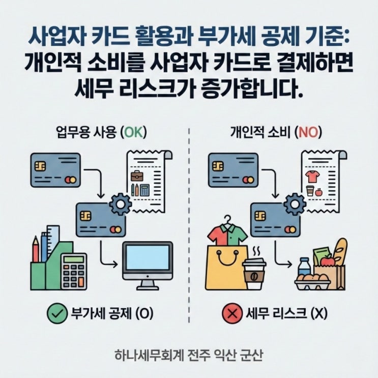  사업자 카드 활용과 부가세 공제 기준: 개인적 소비를 사업자 카드로 결제하면 세무 리스크가 증가합니다!