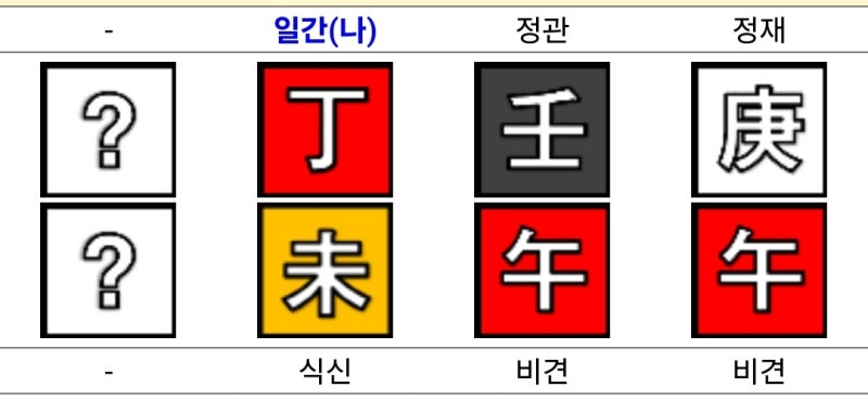 고경표 사주와 이름 (배우)