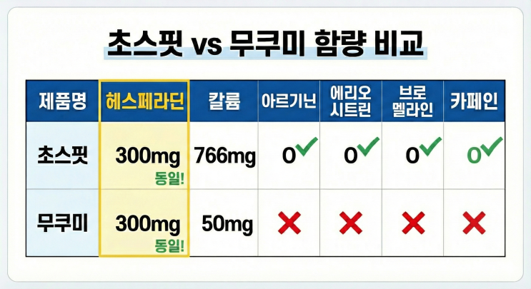  무쿠미 한국판=초스핏?” 직접 비교해봤습니다