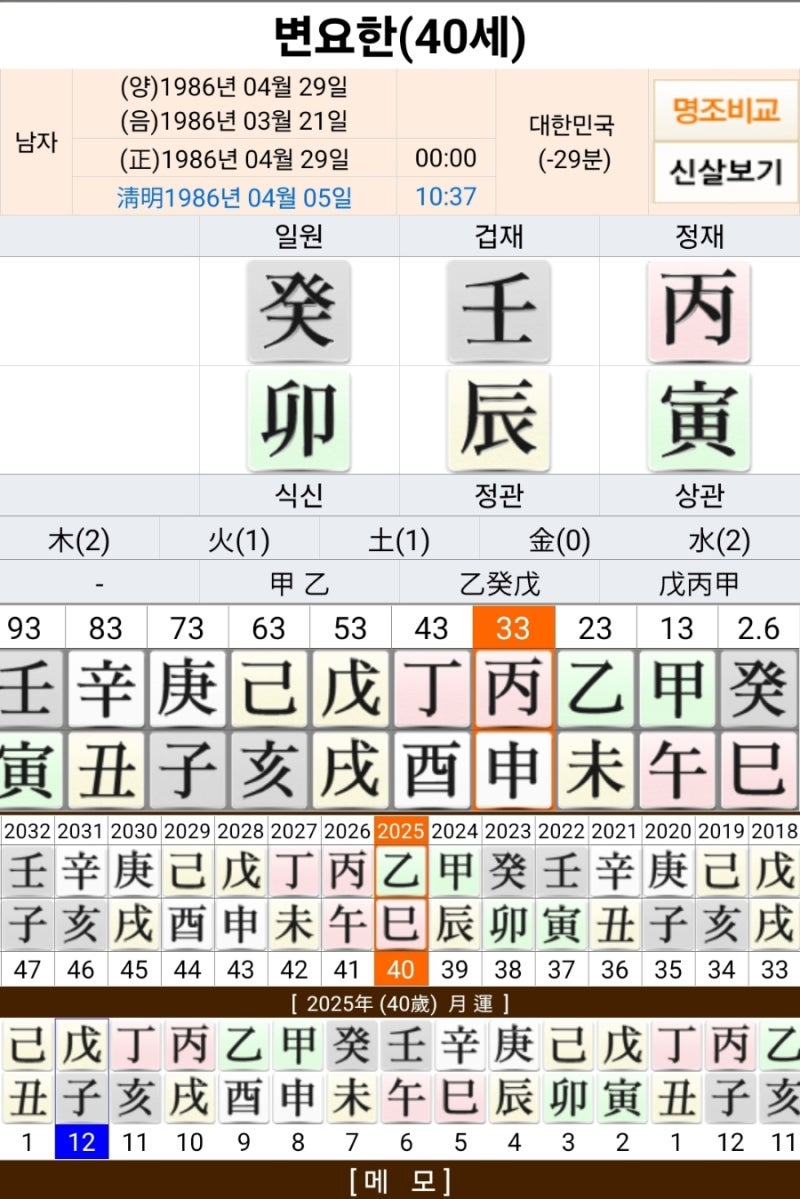 변요한 티파니 사주 궁합