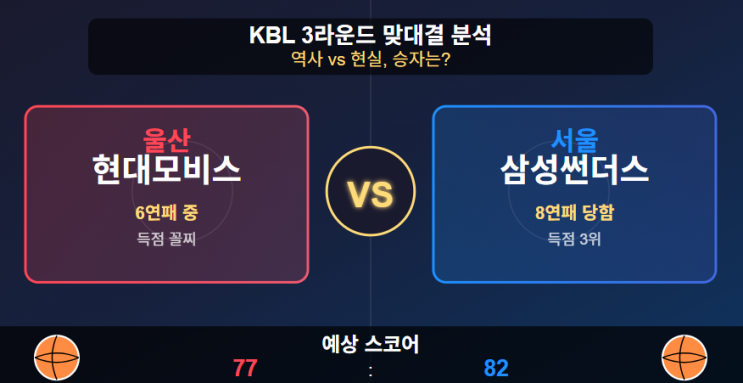 [12월13일 KBL] 울산 <b>현대모비스</b> vs 서울 <b>삼성</b>썬더스 3라운드... 