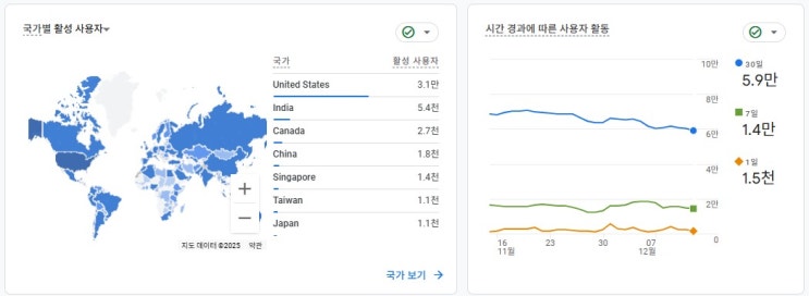  글로벌마케팅 대행 전시회 없이 해외 바이어 이메일 문의 받는 전략