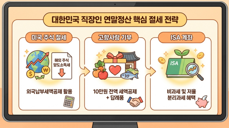  [연말정산 필승법] 지금 당장 안 하면 100만 원 손해 봅니다 (세액공제 막차 타기 A to Z)