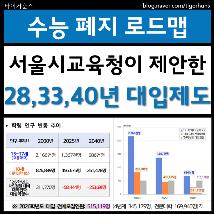  수능폐지? 서울시교육청 미래형 대입 로드맵 총정리ㅣ28, 33, 40학년도 대입 변화