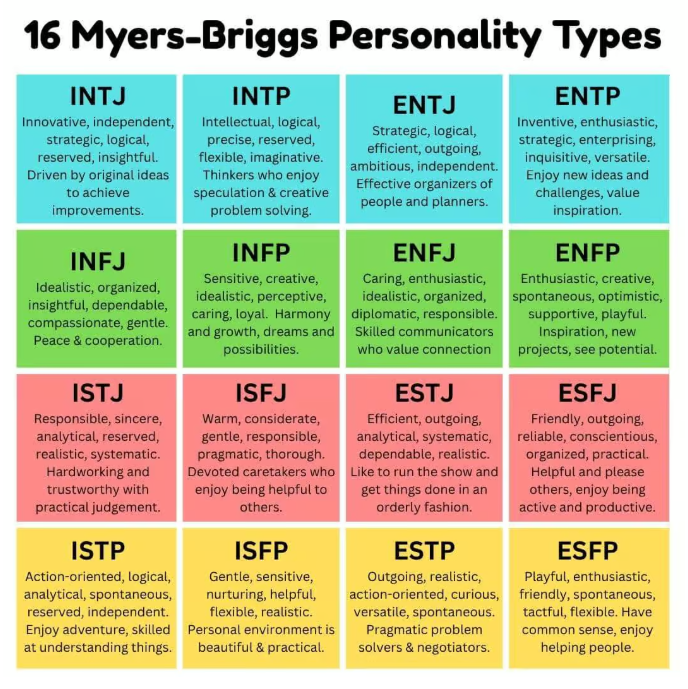  제약회사 QC가 적성에 맞는 성격 ＆ MBTI