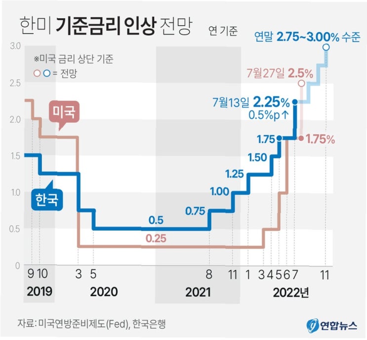 끝없는 <b>고환율</b>, 고물가 시대… 정부, 긴급 회의로 '경제 <b>안정</b>... 